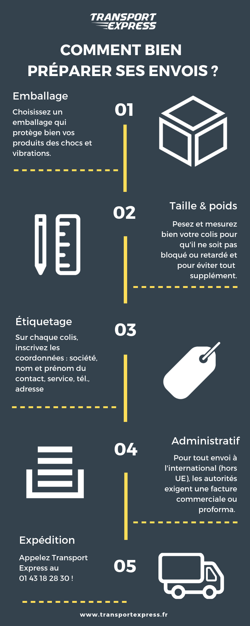 Préparation envois par Transport Express - infographie