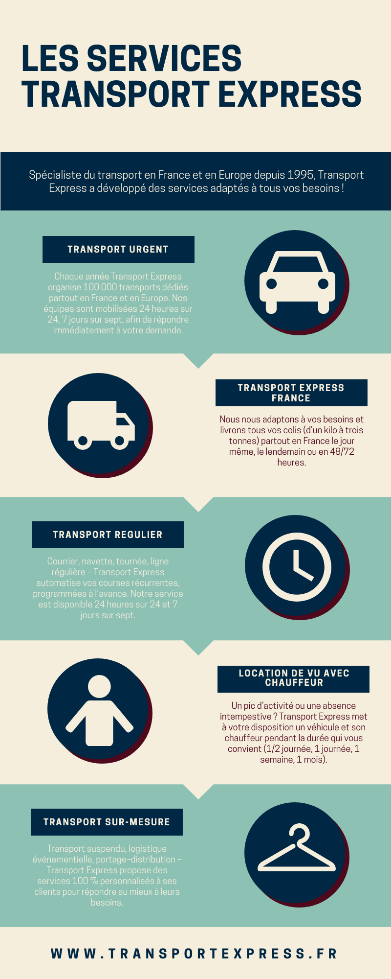 Les services de Transport Express (infographie)