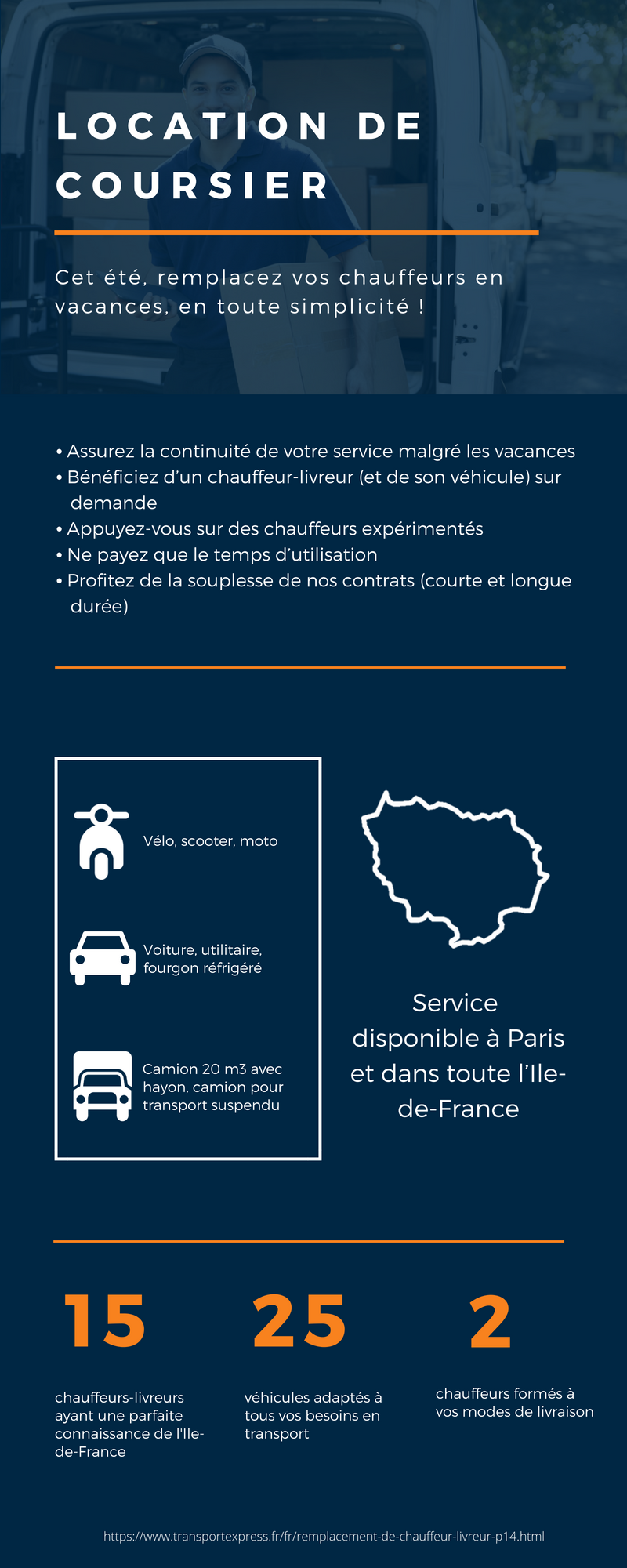 Location de coursier : Transport Express met ses chauffeurs à votre disposition (infographie)