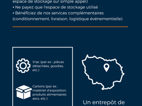 Stockage-entreposage : Transport Express stocke vos produits (infographie)