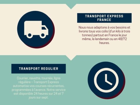 Les services de Transport Express (infographie)