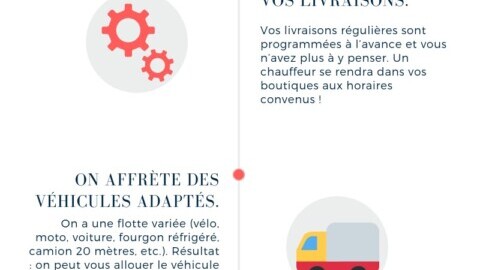 Soldes : confiez le r&eacute;assort de vos boutiques &agrave; Transport Express !
