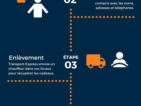 Portage de Saint-Valentin avec Transport Express (infographie)