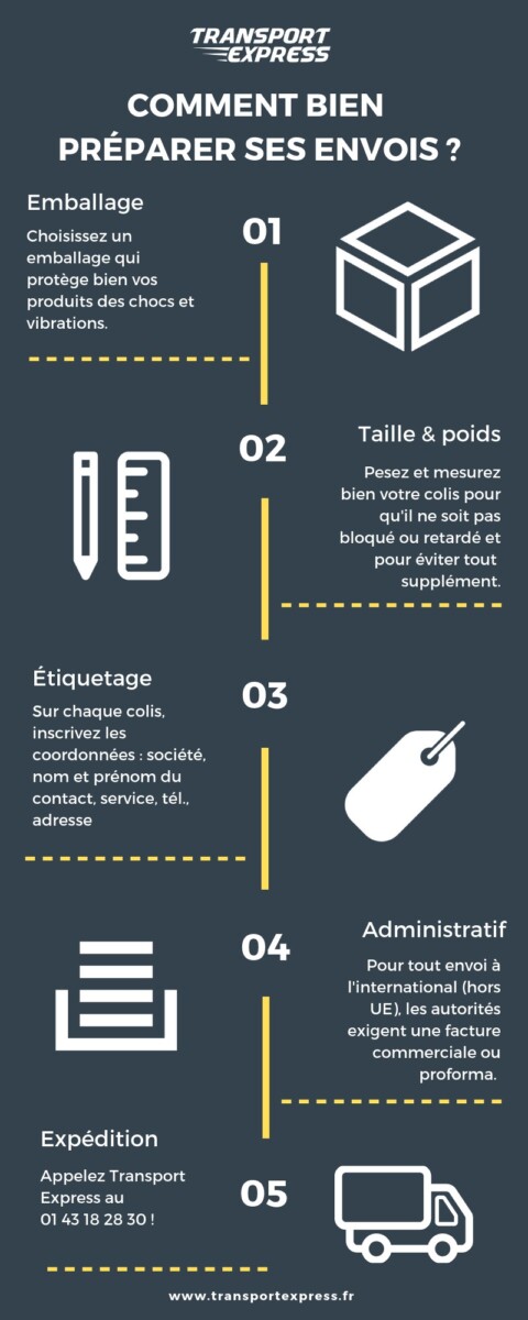 Comment bien préparer ses envois Comment bien préparer ses envois
