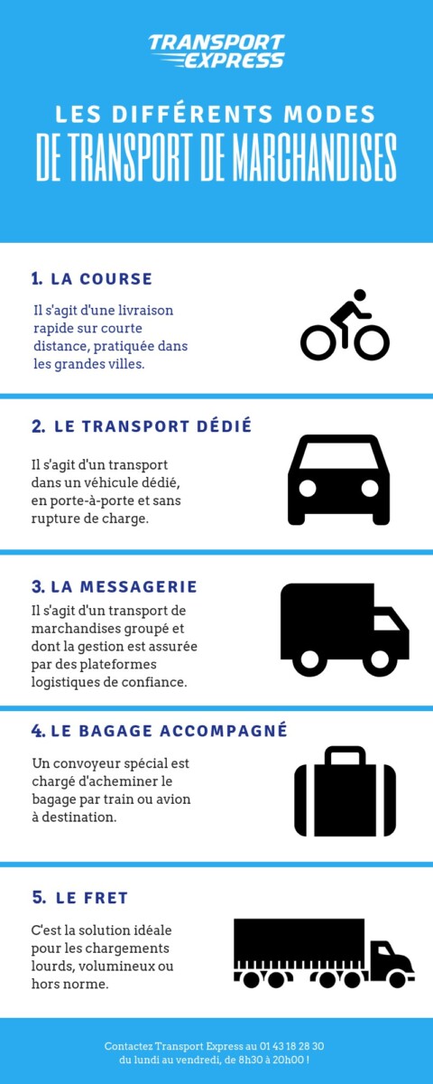 Transport de marchandises : mode d'emploi Transport de marchandises : mode d'emploi